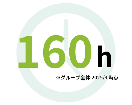 平均月稼働時間